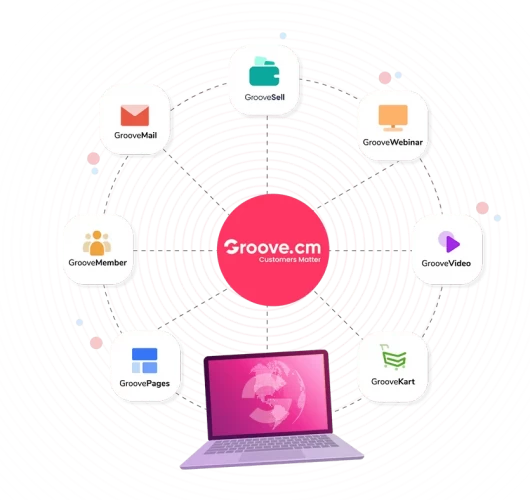 Groove.cm Features and Tools​